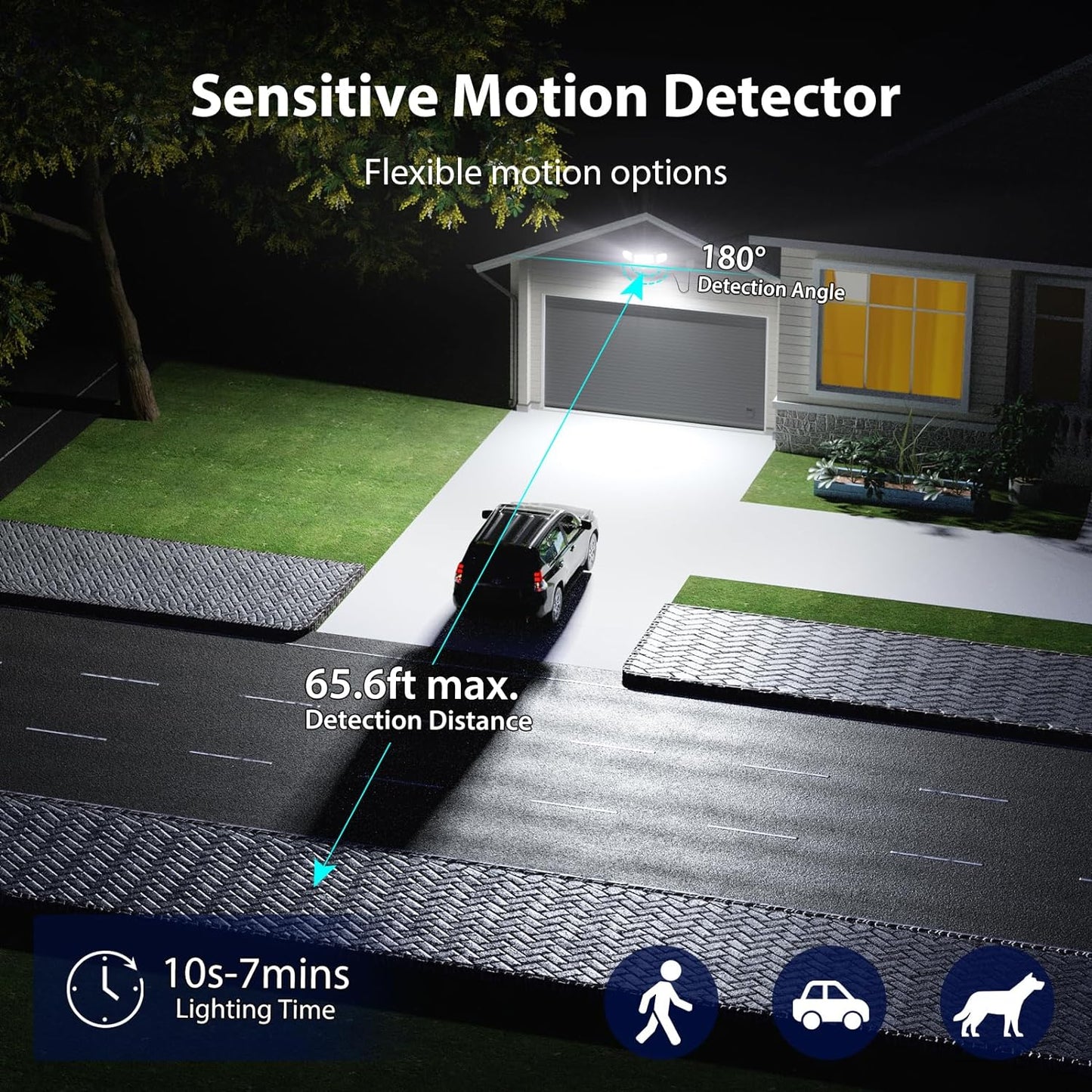 iMaihom 100W Motion Sensor LED Security Light with Plug