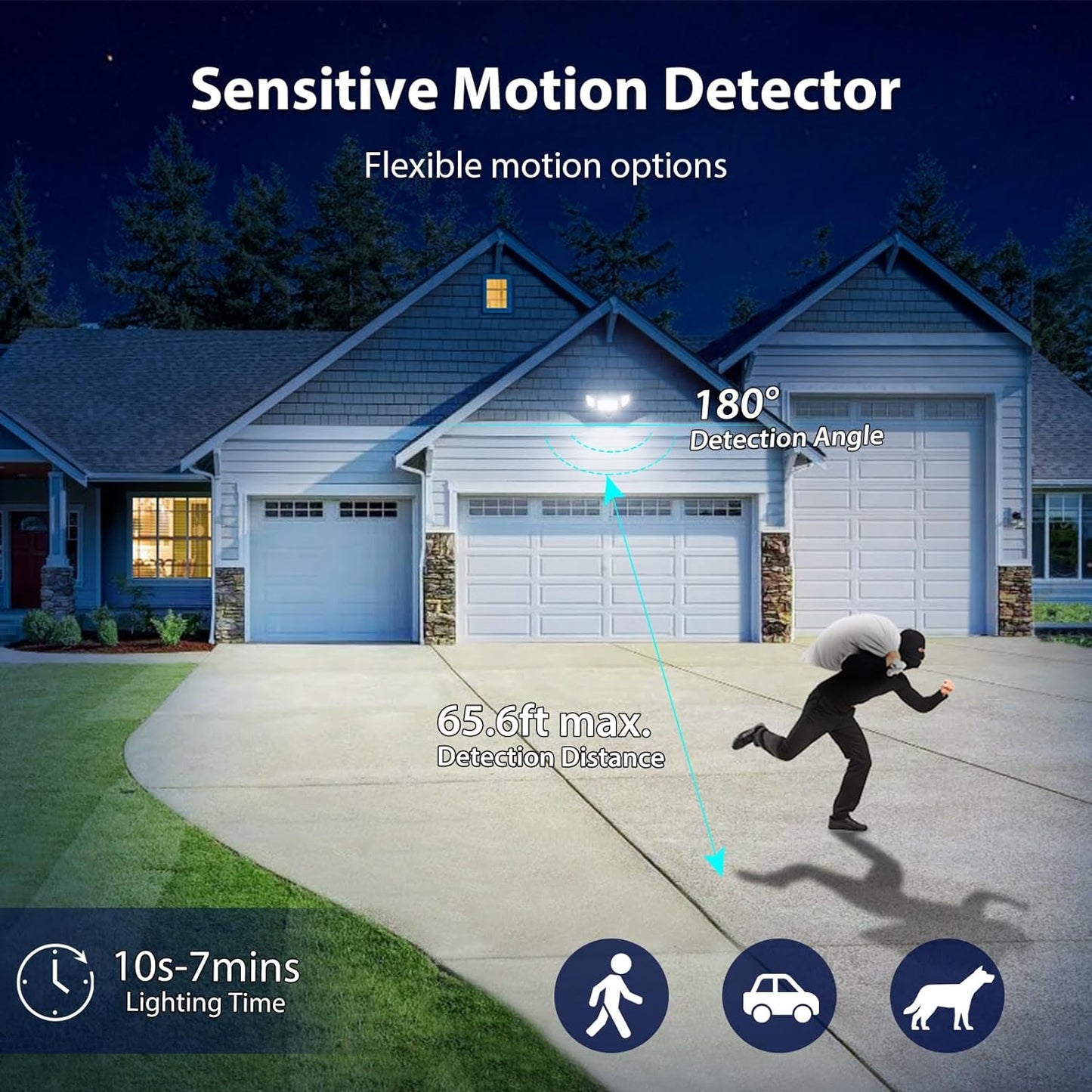 iMaihom 2 Pack 100W Motion Sensor Lights