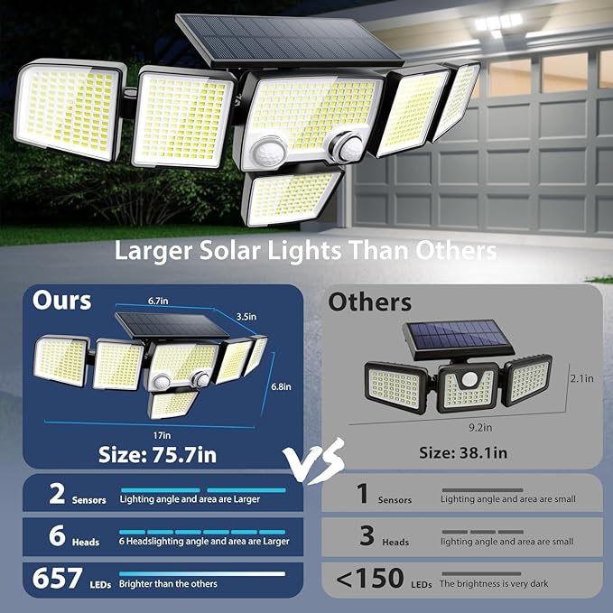 iMaihom 2 Motion Sensors Solar Outdoor Lights