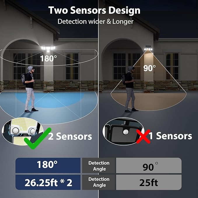 iMaihom 2 Motion Sensors Solar Outdoor Lights