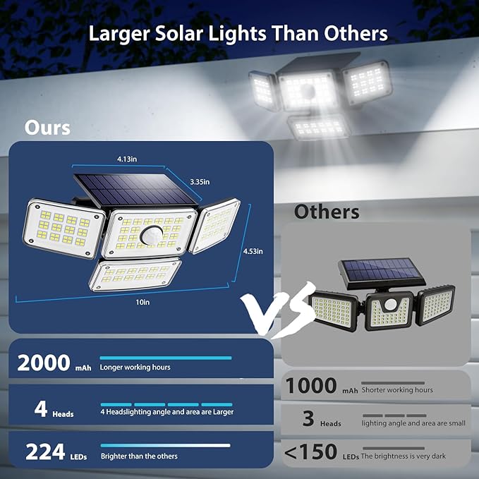 iMaihom Outdoor 6500K LED Solar Motion Lights