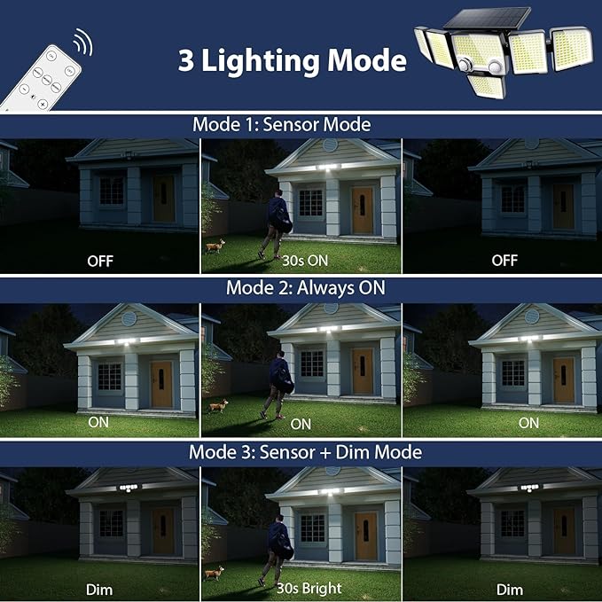 iMaihom 2 Motion Sensors Solar Outdoor Lights