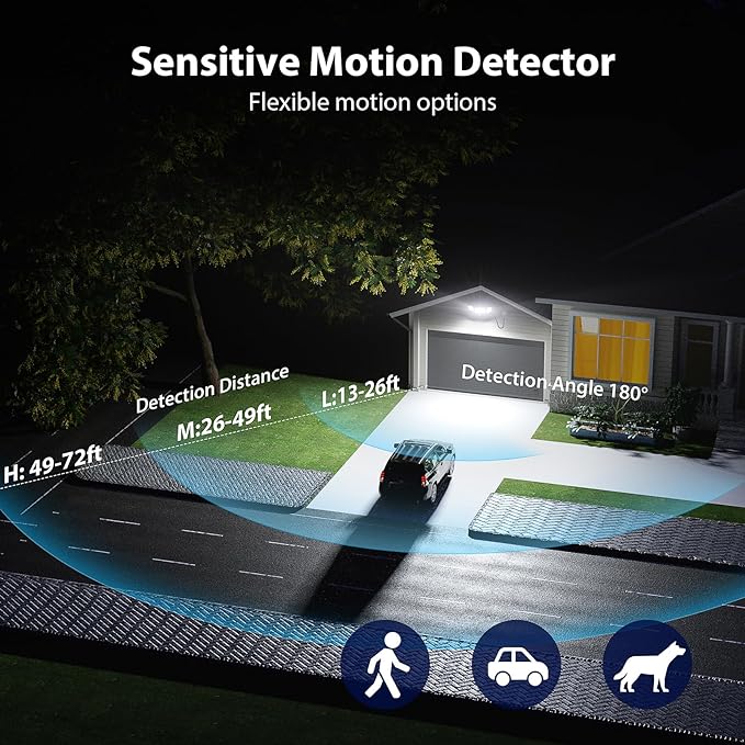iMaihom 100W Motion Sensor LED Security Light with Plug