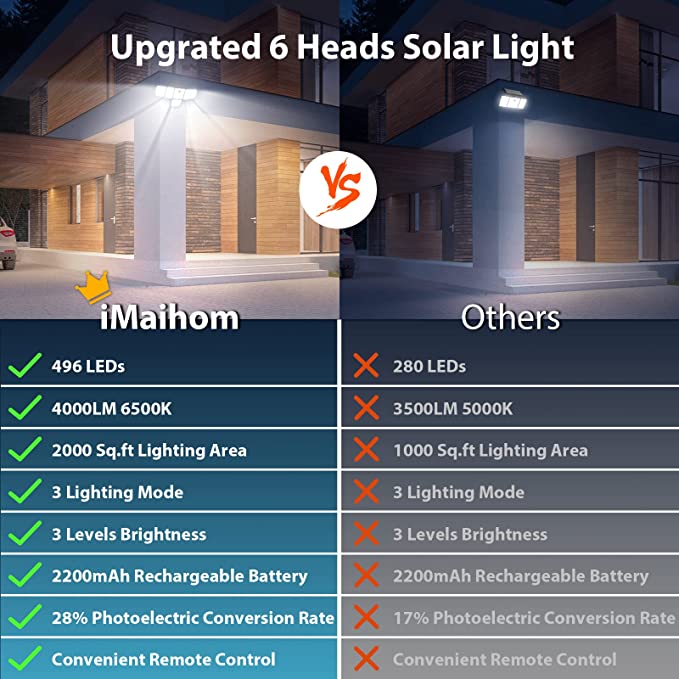 Solar LED Motion Sensor Lights with 6 Heads