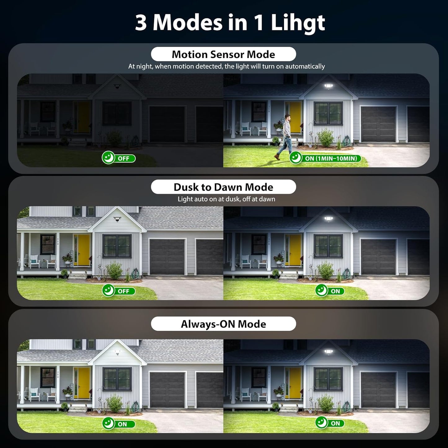 iMaihom 65W LED Motion Lights