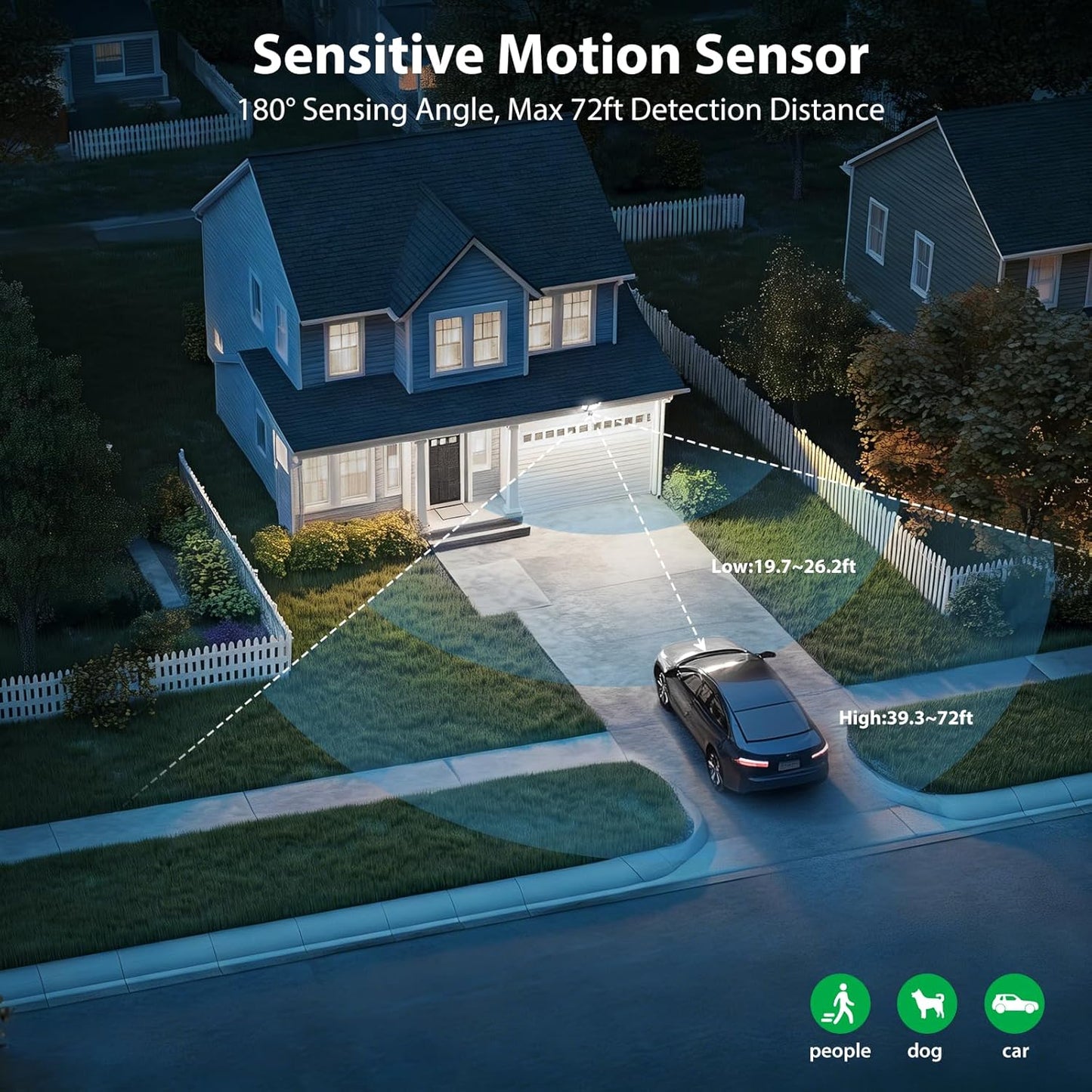 iMaihom 65W LED Motion Lights